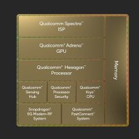 Qualcomm announces new Snapdragon 8 Gen 1 chipset offers 18-bit triple-ISP design, can process up to 3.2 Gigapixels per second