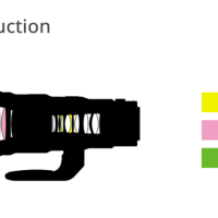 Nikon Z 800mm f/6.3 VR S Lens Announcement